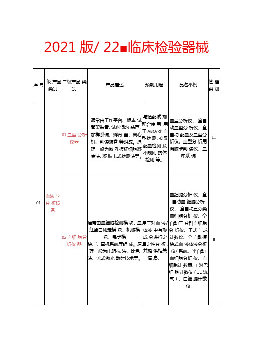 临床检验器械目录2021版