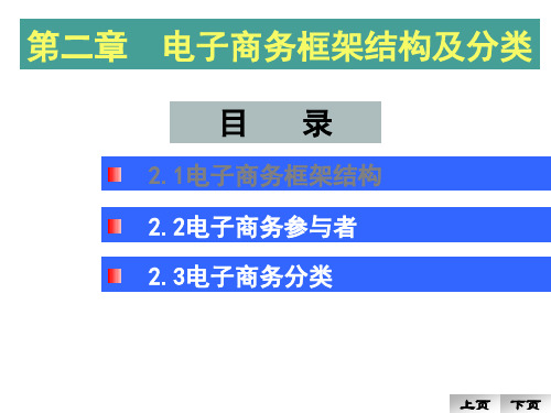 第二章  电子商务框架结构及分类