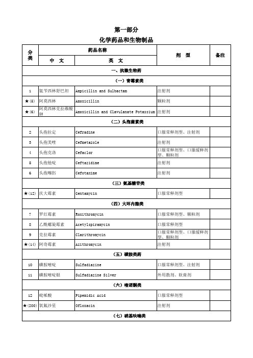 河南省基本药物增补目录2010