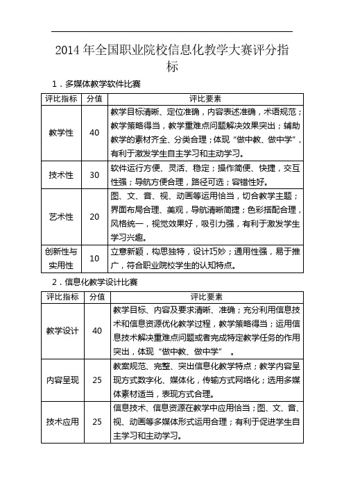 信息化大赛评分标准