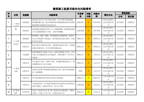 起重吊装安全风险隐患清单