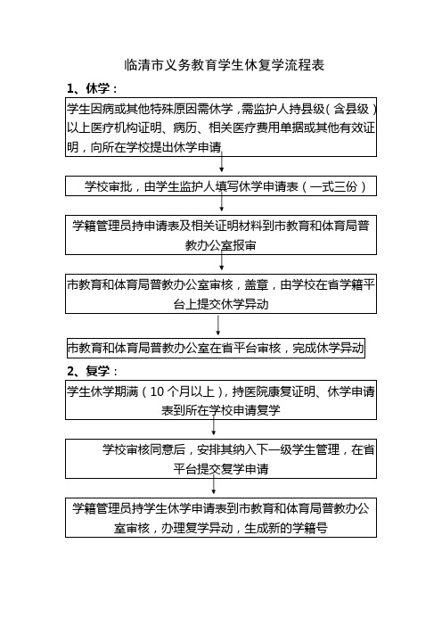 临清市义务教育学生休复学流程表