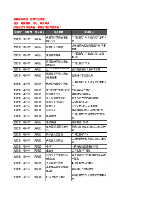 新版安徽省亳州市涡阳县母婴店企业公司商家户名录单联系方式地址大全239家