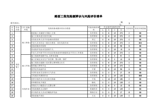 3路面工程危险源辨识与风险评价清单