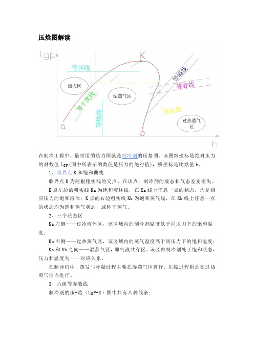 (推荐)压焓图解读