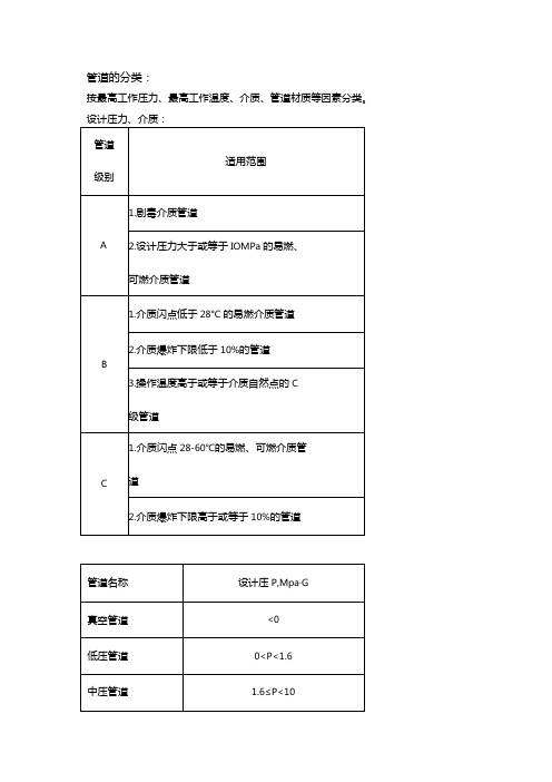 工艺管道阀门基础知识及安装要点