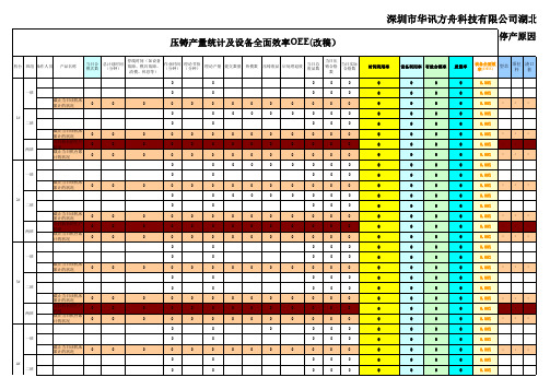 【实用文档】2019年某知名工厂精益生产全面质量效率OEE表完整版完整版