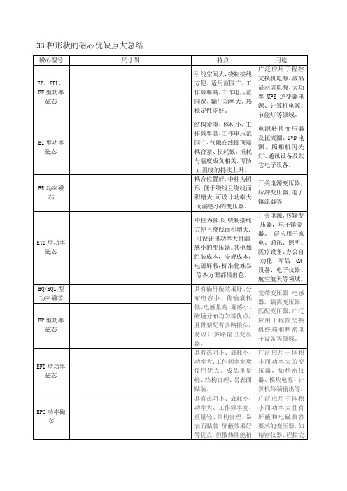 种形状的磁芯优缺点大总结