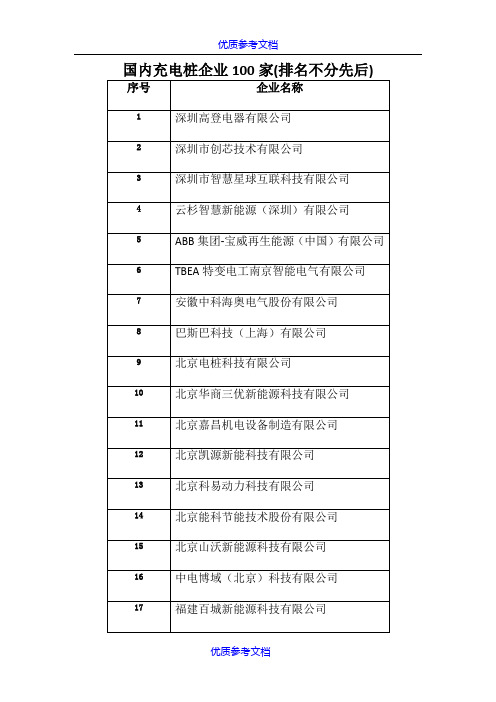 [实用参考]国内充电桩知名企业100家(排名不分先后)