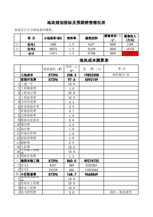 万科房地产项目详细成本与收益测算表