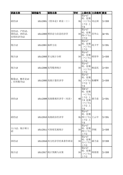 南京财经大学研究生课程表