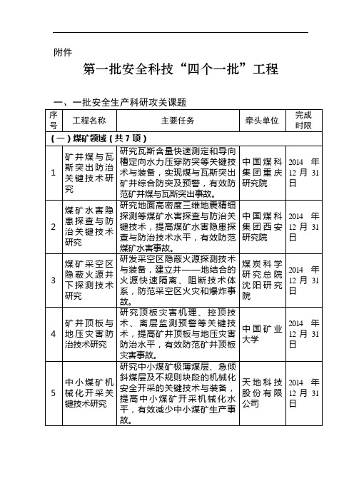 第一批安全科技“四个一批”项目