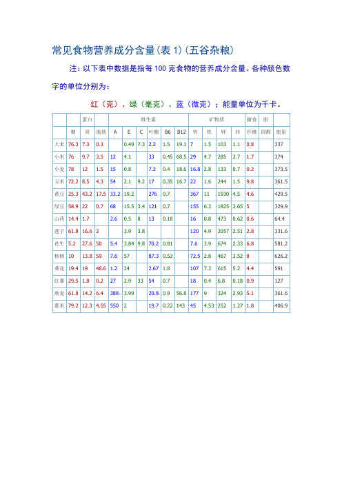 常见食物营养成分含量