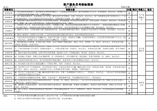 客服员绩效考核标准表(附表1)