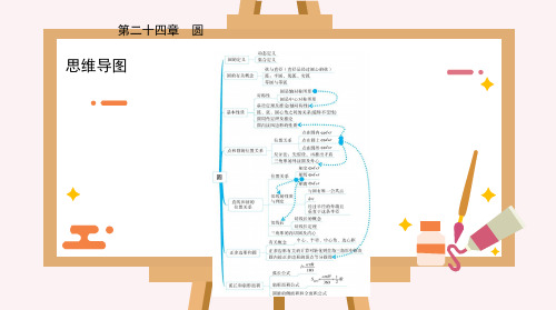 人教版数学九年级上册课件19-第二十四章24.1.1圆