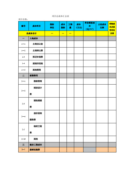 房地产项目成本预算表总表及分表