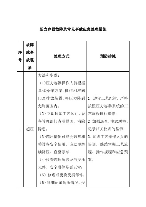 压力容器故障及常见事故应急处理措施