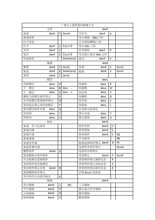 广联达土建算量快捷键