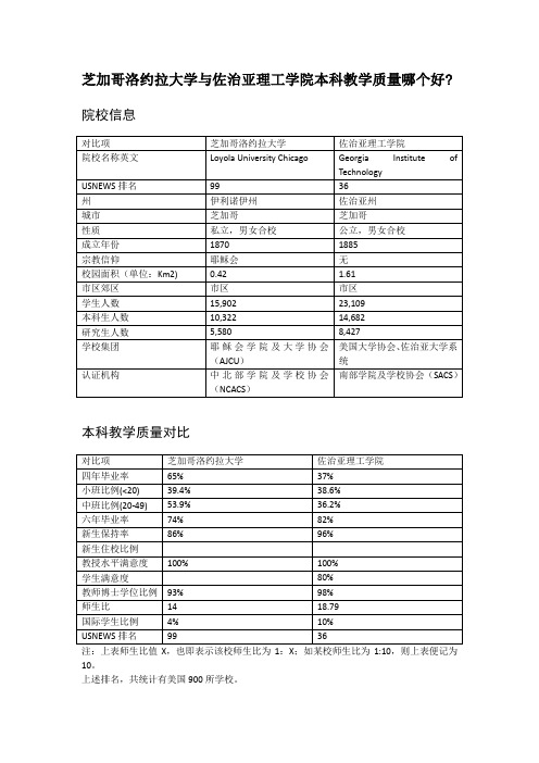 芝加哥洛约拉大学与佐治亚理工学院本科教学质量对比