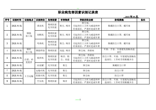 职业病危害因素识别记录表