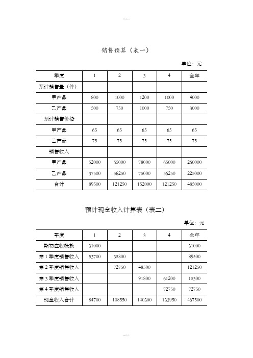 销售预算表一