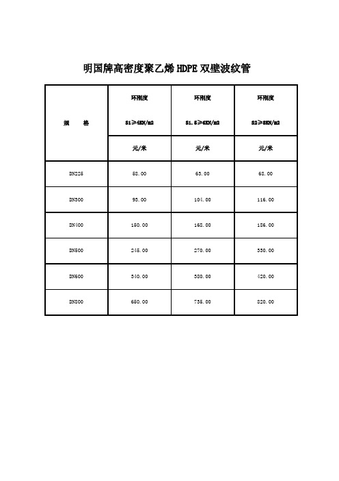 各品牌牌高密度聚乙烯HDPE双壁波纹管报价表