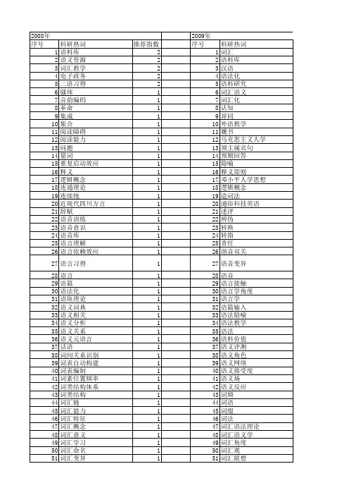 【国家社会科学基金】_词汇_基金支持热词逐年推荐_【万方软件创新助手】_20140804