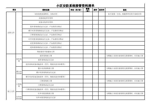 小区安防接管验收资料清单