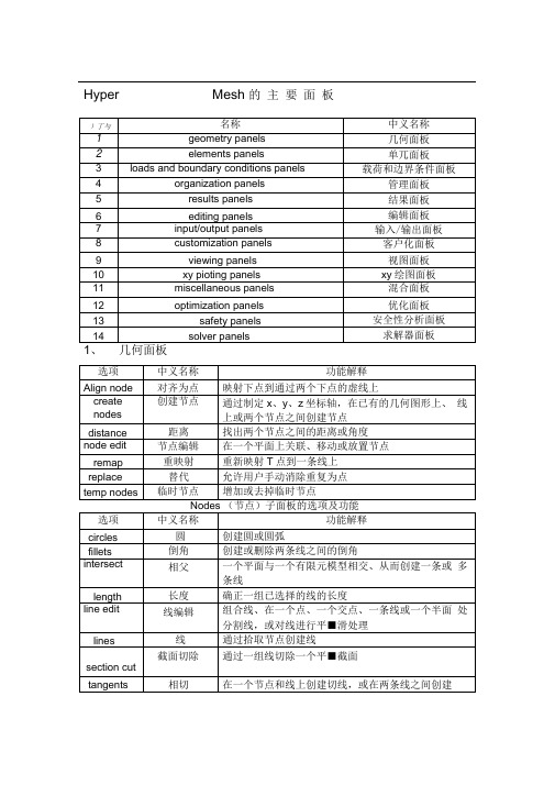 hypermesh主要面板英文翻译