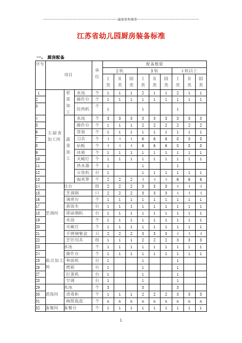 幼儿园厨房装备标准精编版