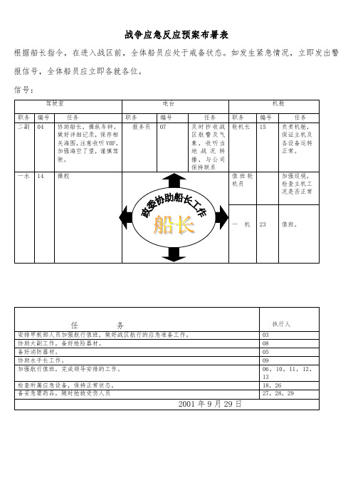 战争应急部署表