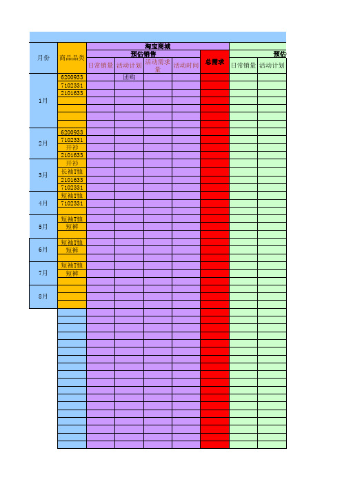 电商网店运营营销计划表商品计划表--两表合一