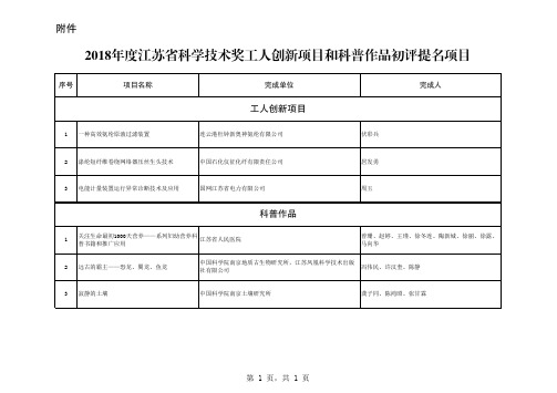 2018年度江苏省科学技术奖工人创新项目和科普作品初评提名项目