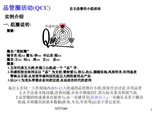 品管圈活动QCC ppt课件