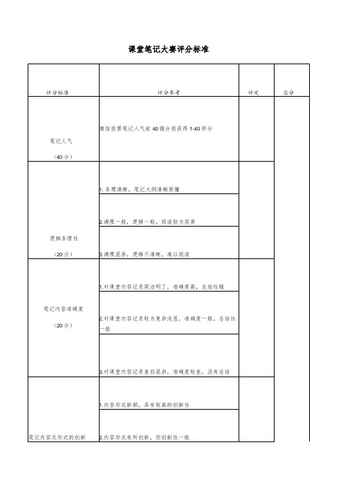 课堂笔记大赛评分标准