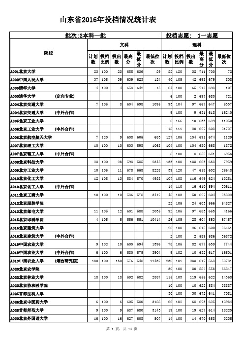 2016年山东一本投档分数及位次表