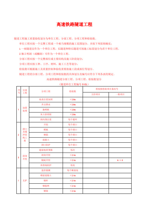 高速铁路隧道分部工程分项工程检验批划分