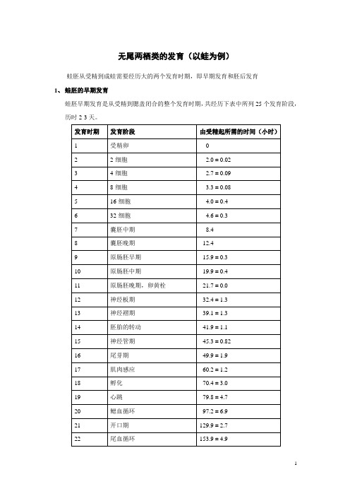 无尾两栖类的发育