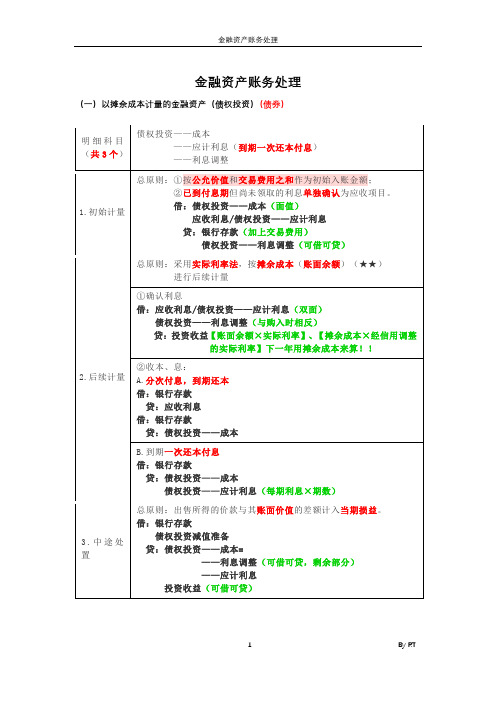 金融资产账务处理CPA