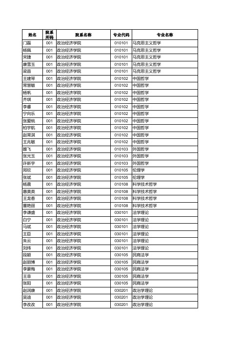 陕师大 2012 全国研究生入学考试 研究生 录取名单