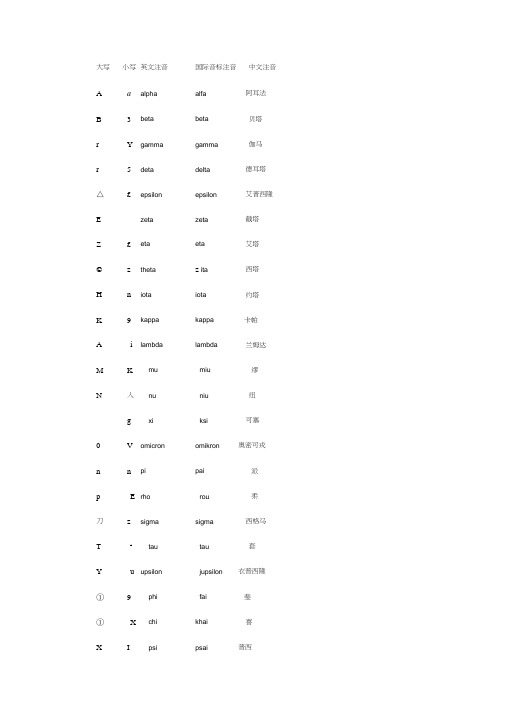 高等数学中符号的读法及功能(挺全的)