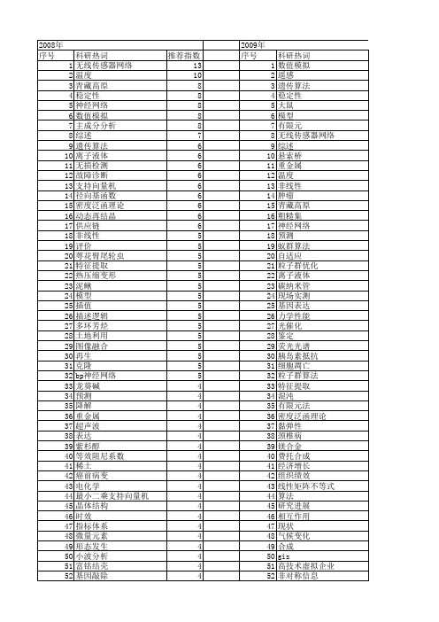 【国家自然科学基金】_青年科学基金_基金支持热词逐年推荐_【万方软件创新助手】_20140802