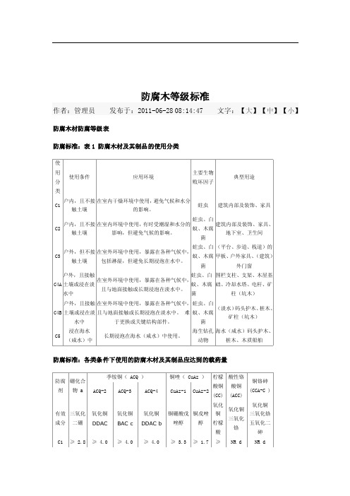 防腐木等级标准