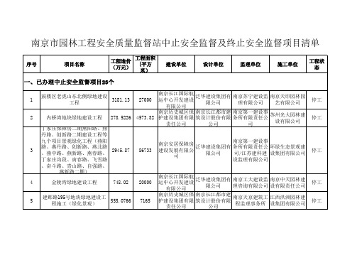 南京市园林工程安全质量监督站中止安全监督及终止安全监督