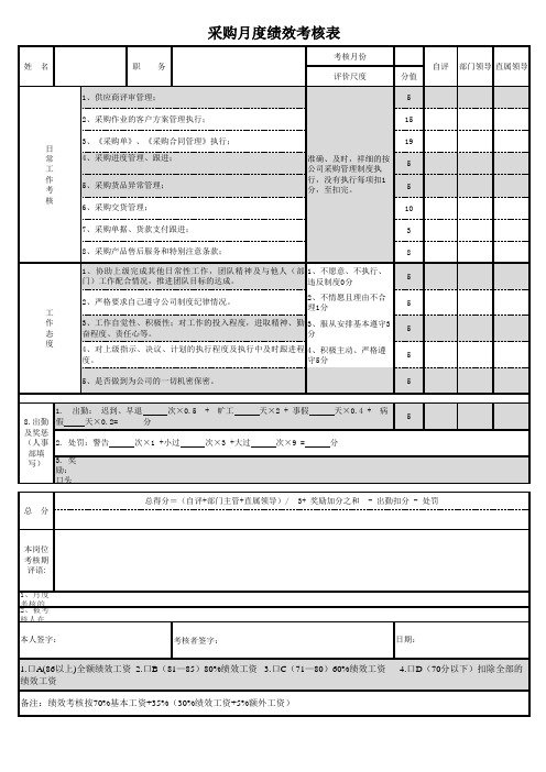 采购月度绩效考核表