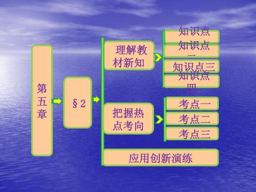 5.2 复数的四则运算 课件(北师大选修2-2)