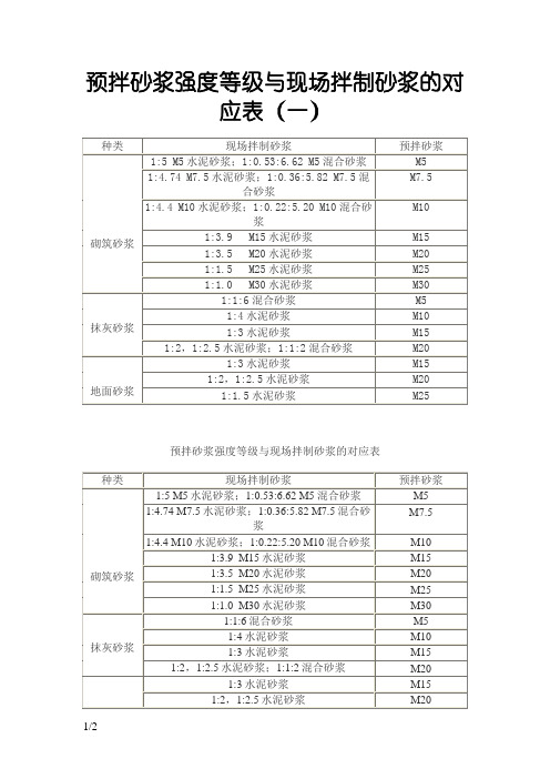 预拌砂浆强度等级与现场拌制砂浆的对应表