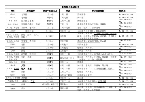 2012年惠济区各村庙会统计表