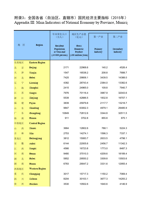 中国统计年鉴：全国各省(自治区、直辖市)国民经济主要指标(2015年)