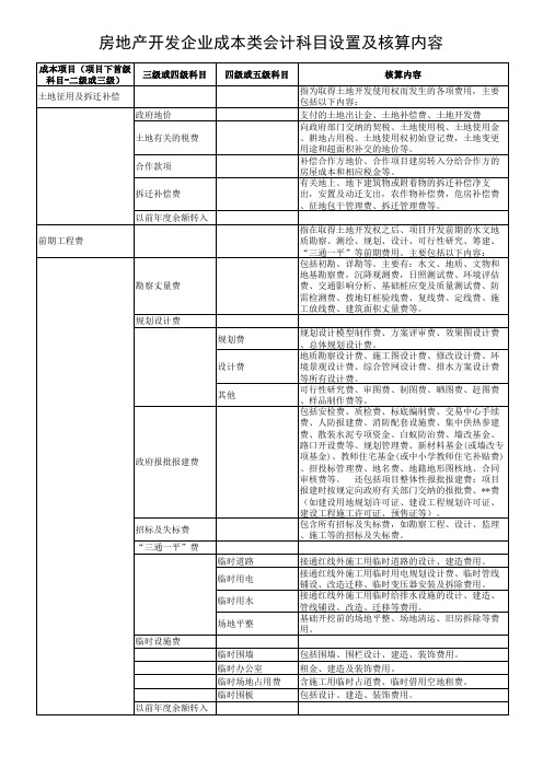 房地产开发企业成本类会计科目设置及核算内容